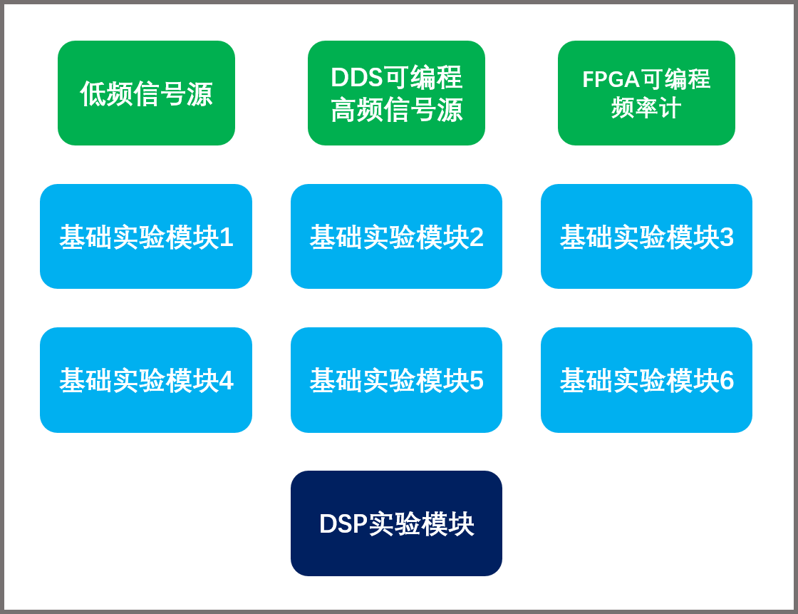 信號與系統(tǒng)實驗平臺（TLS－S106）
